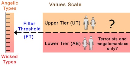 Anonymity Biosphere Filter Threshold values scale