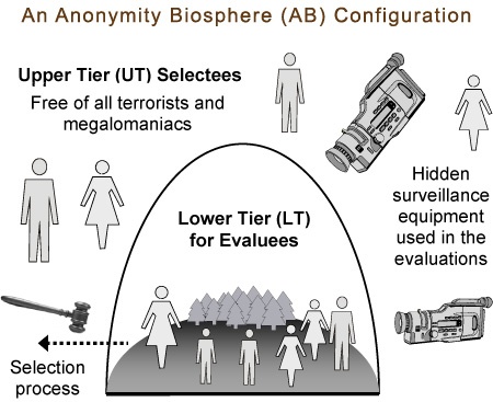 Anonymity Biosphere Configuration